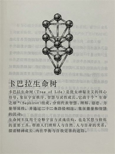 符号的文化-卡巴拉生命之树 Kabbalah’s Tree of Life: Map of the Universe or Map of the Self? 🌳✨