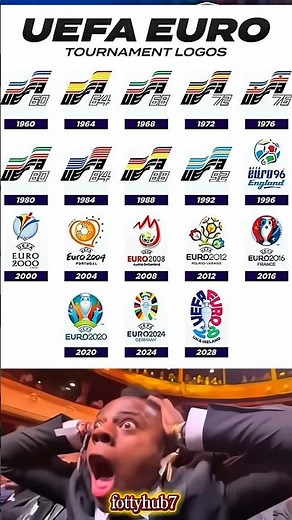 The Evolution of UEFA EURO Logos (1960–2028) 🤯⚽ | Every EURO Tournament Logo! #shorts#usa