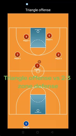Effective Basketball Strategies: Triangle Offense vs 2-3 Zone Defense