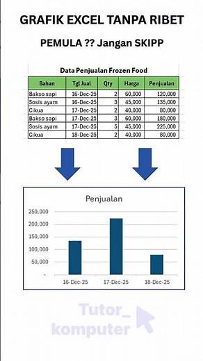 Cara Cepat Bikin Grafik di Excel (Pemula)
