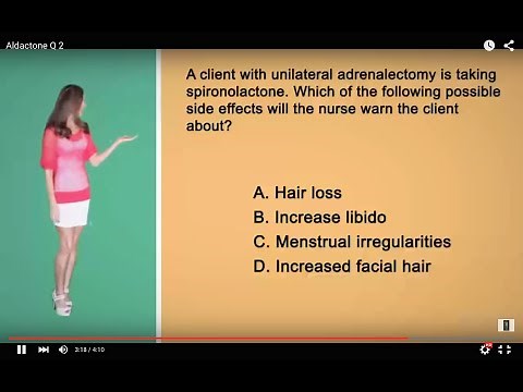 NCLEX Question: Aldactone Side Effects
