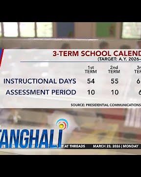 Bagong 3-term school calendar sa academic year 2026-2027 | Balitanghali