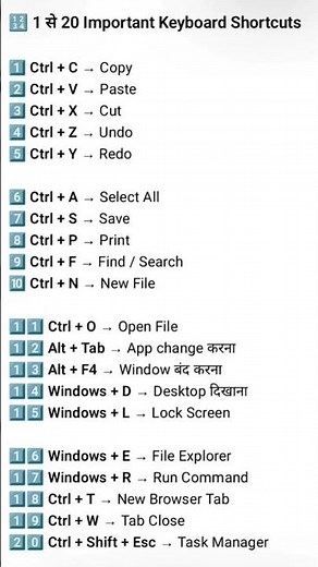 All Computer shortcut keys | A to Z |20 shortcut keys | Computer Keyboard Shortcut Keys