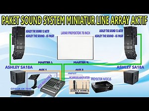 LINE ARRAY MINIATURE SOUND SYSTEM PACKAGE ACTIVE | Super luxurious mini line array for karaoke room