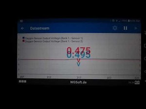Mercedes Benz W140 S320 Cold Start O2 sensors voltage graph