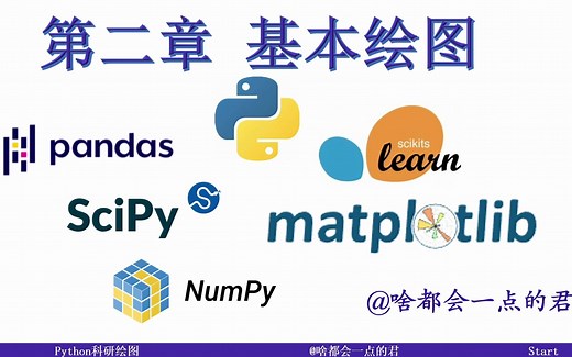 如何利用Python绘制第一幅最简单的图像 | Python科研绘图 | 第二章 基本绘图