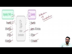 Basic of Constitution