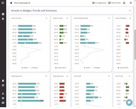Reach Reporting Pricing