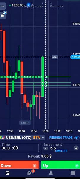 Understanding KW Trader Strategies for TikTok Success