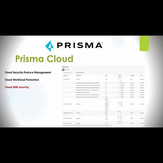 What is Palo Alto Prisma Cloud & Supported Features