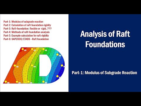 Topic-1: Modulus of subgrade reaction (ks).....A series on the analysis of raft(mat) foundations.