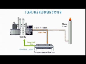 Flare Gas Recovery System