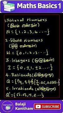 Maths Basic-1: Number System |Real Number System