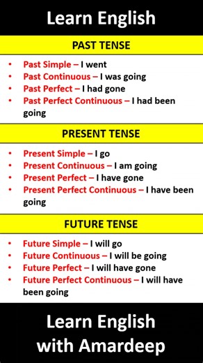 1.5M views · 6.8K reactions | Examples of All Tenses  #englishgrammar #learnenglishwithamardeep #english #grammar #tenses | Learn English with Amardeep | Facebook