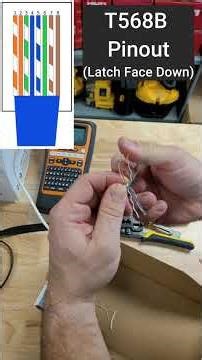 Learn to terminate RJ45 Network Cable in under 2 Minutes