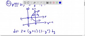 SOLVED:Use the method of cylindrical shells to find the volume V generated by rotating the region bounded by the given curves about the specified axis_ X = 8y2 , Y 2 0,* = 8; about y = 2