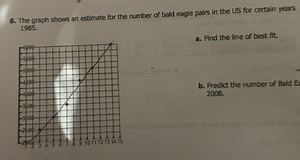 The graph shows an estimate for the number of bald eagle pairs ... | Filo