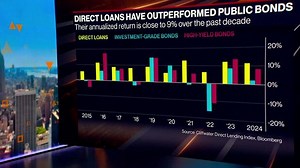 Life Insurers Boost Private Debt Investments