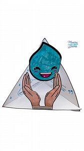 Buondì e buona domenica 🌷 Oggi ti propongo un triorama dedicato alla Giornata mondiale dell’acqua, che si celebrerà il 22 marzo. È pensato per coinvolgere la classe nella riflessione riguardo l’importanza dell’acqua attraverso un’attività creativa. Realizzare un triorama può essere un’esperienza estremamente positiva e arricchente perchè: Stimola la Creatività, Sviluppa Abilità Pratiche (tagliare, incollare e decorare il triorama aiuta a migliorare la motricità fine e altre abilità pratiche), I