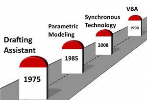Milestones in CAD Features and Techniques | Solid Edge