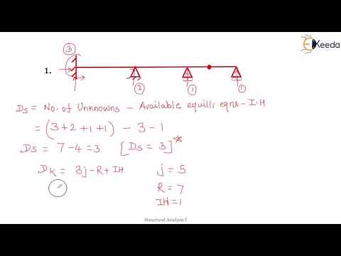 Static and Kinematic Indeterminacy for Beam- Problem 3 and Problem 4 - Structural Analysis 2