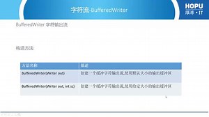 8.6Java编程技术开发-Java中的IO-BufferedWriter #编程 #程序代码 #在线学习