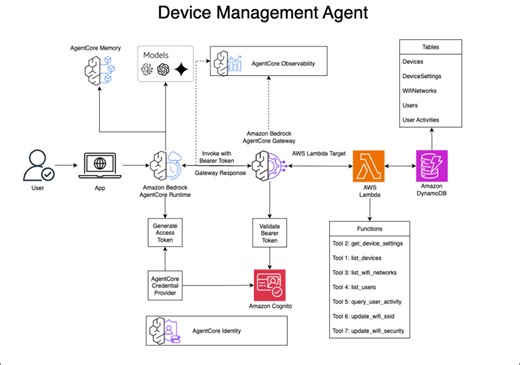 Build a device management agent with Amazon Bedrock AgentCore | Amazon Web Services