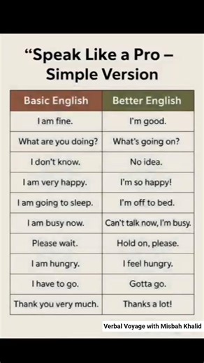 Learn with Misbah✨✔️👩🏻‍🏫 Improve Your English 📚💯 #englishwithmisbah #english #ingles #shorts