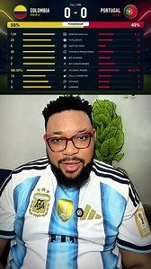 Colombia Outplayed Portugal: Key Moments and Analysis