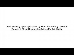 Selenium Architecture with Spring Boot | Complete Automation Testing Guide