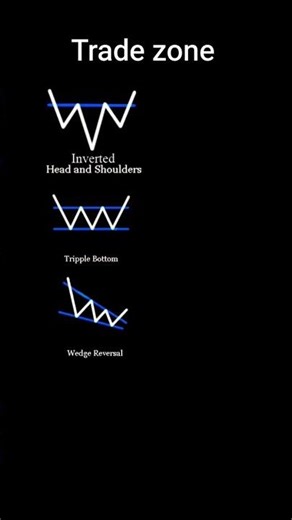 powerful chart patterns in the stock market