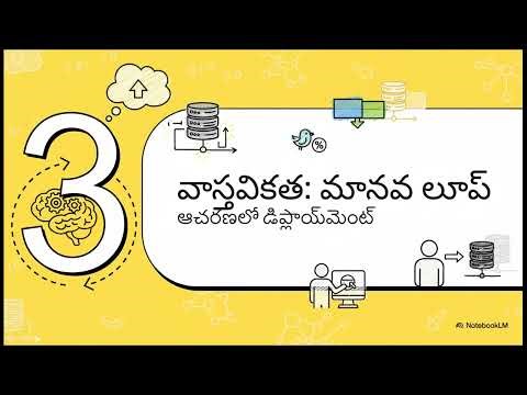 Deployment, Model serving and deployment strategies | Telugu | coding nerchuko mawa
