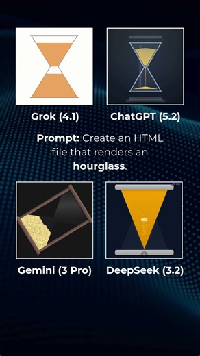 AI Animation Battle: Hourglass ⌛