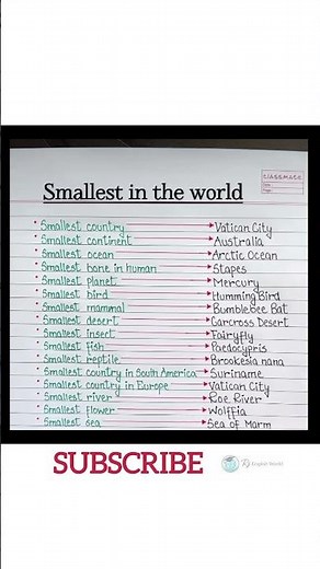 🔥 🌍 Smallest in the World 🤯 | Amazing GK Facts You Must Know #GK #Facts #WorldRecords