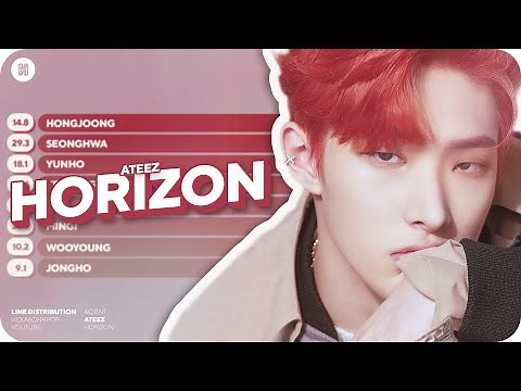ATEEZ - Horizon Line Distribution (Color Coded) | D-2 FEVER PART.1