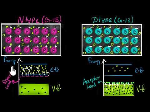 Minority charge carriers in extrinsic semiconductors | Class 12 (India) | Physics | Khan Academy