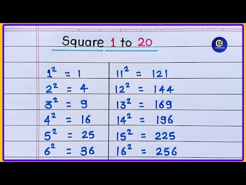 Squares 1 to 20 | 1 से 20 तक Squares | Square Numbers for Students