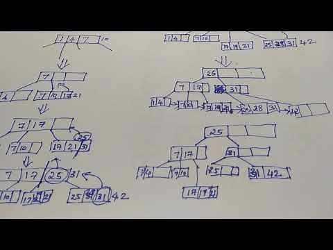BIRCH Algorithm