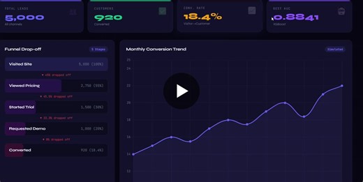 #python #fastapi #jupyternotebook #dataanalytics #dashboard #funnelanalysis #apidevelopment #datavisualization #learningjourney #analyticsproject #futureinterns | Sahithi Erra