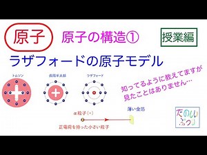[Rutherford's Atomic Model] High School Physics Atom Atomic Structure ① Rutherford's Atomic Model...