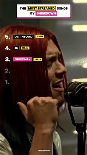 Top 5 Most Streamed Shinedown Songs