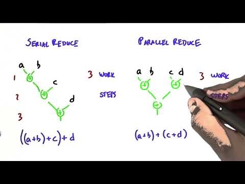 Parallel Reduce - Intro to Parallel Programming