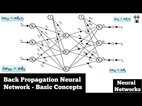 Back Propagation Neural Network | Basic Concepts | Neural Networks