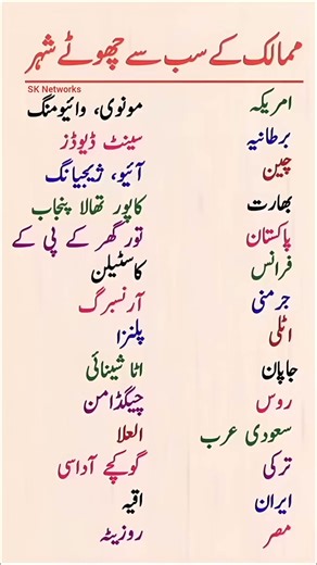 World's Smallest Cities by Country | The Tiniest Urban Hubs on Earth