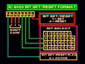 PARALLEL INTERFACE IC 8255