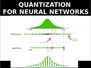Understanding Quantization for Deep Learning