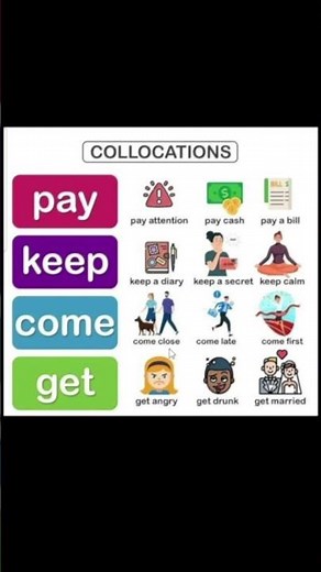 here are the common collocations that go with these verbs