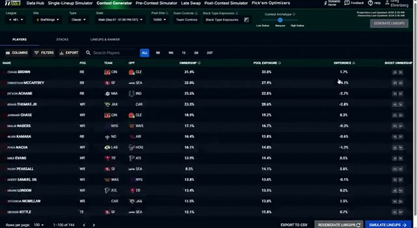 How To Win At NFL DFS (2025) | How To Use Stokastic NFL Sims