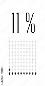 11 percent people infographic, percentage population chart, infinite loopable diagram