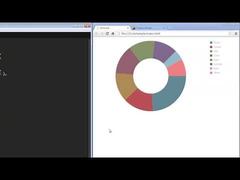 DevExpress DevExtreme: HTML5 Pie Chart